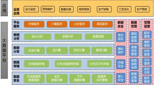 工業(yè)大數(shù)據(jù)生態(tài)建設(shè)進(jìn)一步推動(dòng)工業(yè)互聯(lián)網(wǎng)發(fā)展 數(shù)據(jù)服務(wù)引領(lǐng)投資新機(jī)遇