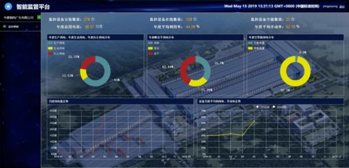中建科工工業(yè)互聯(lián)網(wǎng)數(shù)據(jù)服務(wù)入選住建部智能建造創(chuàng)新案例