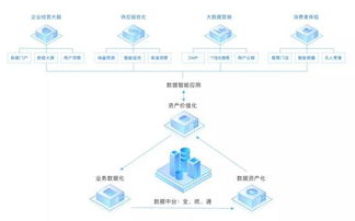 互聯(lián)網(wǎng)企業(yè)不做中臺(tái)會(huì)死嗎？——解析工業(yè)互聯(lián)網(wǎng)數(shù)據(jù)服務(wù)的視角