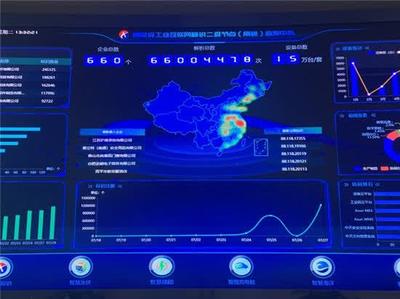 南通 協同生產、智能管控，工業互聯網數據服務助推制造業轉型升級