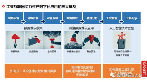 孫為龍參訪京東方、聯想與北汽技師學院 探索工業互聯網數據服務新路徑