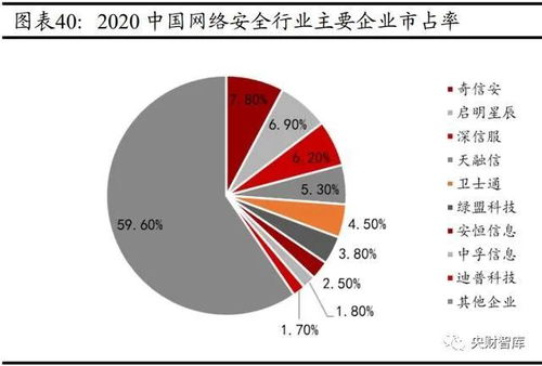云智化、信創、網安賦能實體產業，工業互聯網數據服務引領未來——央財智庫計算機行業研究與中期投資策略
