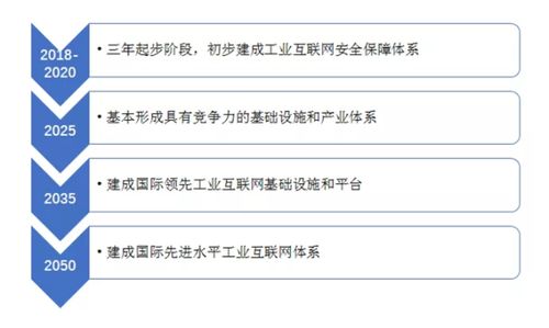 工業(yè)互聯(lián)網(wǎng)數(shù)據(jù)服務(wù) 順勢(shì)而為的時(shí)代機(jī)遇與逆流而上的現(xiàn)實(shí)挑戰(zhàn)