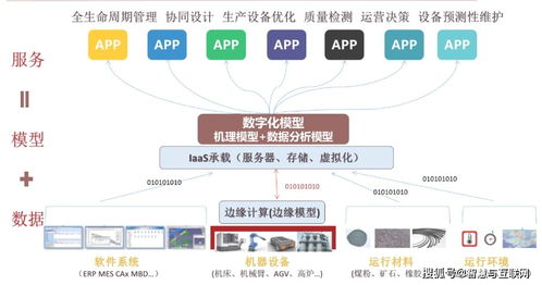 工業(yè)互聯(lián)網(wǎng)體系架構(gòu) 信息技術(shù)咨詢服務(wù)的關(guān)鍵支撐與賦能