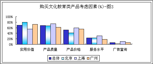 充電，不變的話題 市場調查與趨勢洞察